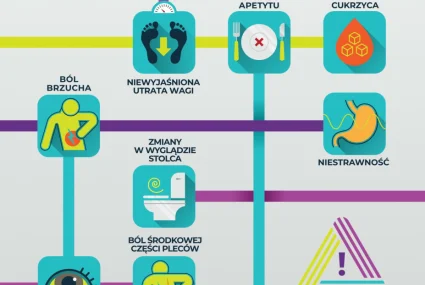 Światowy Dzień Raka Trzustki - 20. listopada 2025